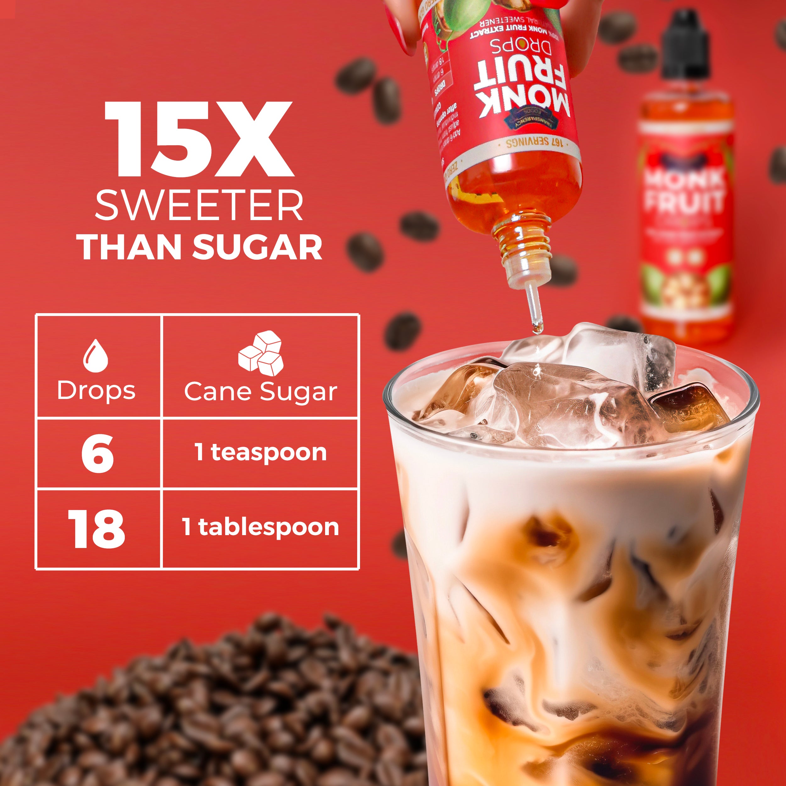 Monk Fruit Drops - New Formula (6 Drops = 1 Tsp of Sugar)