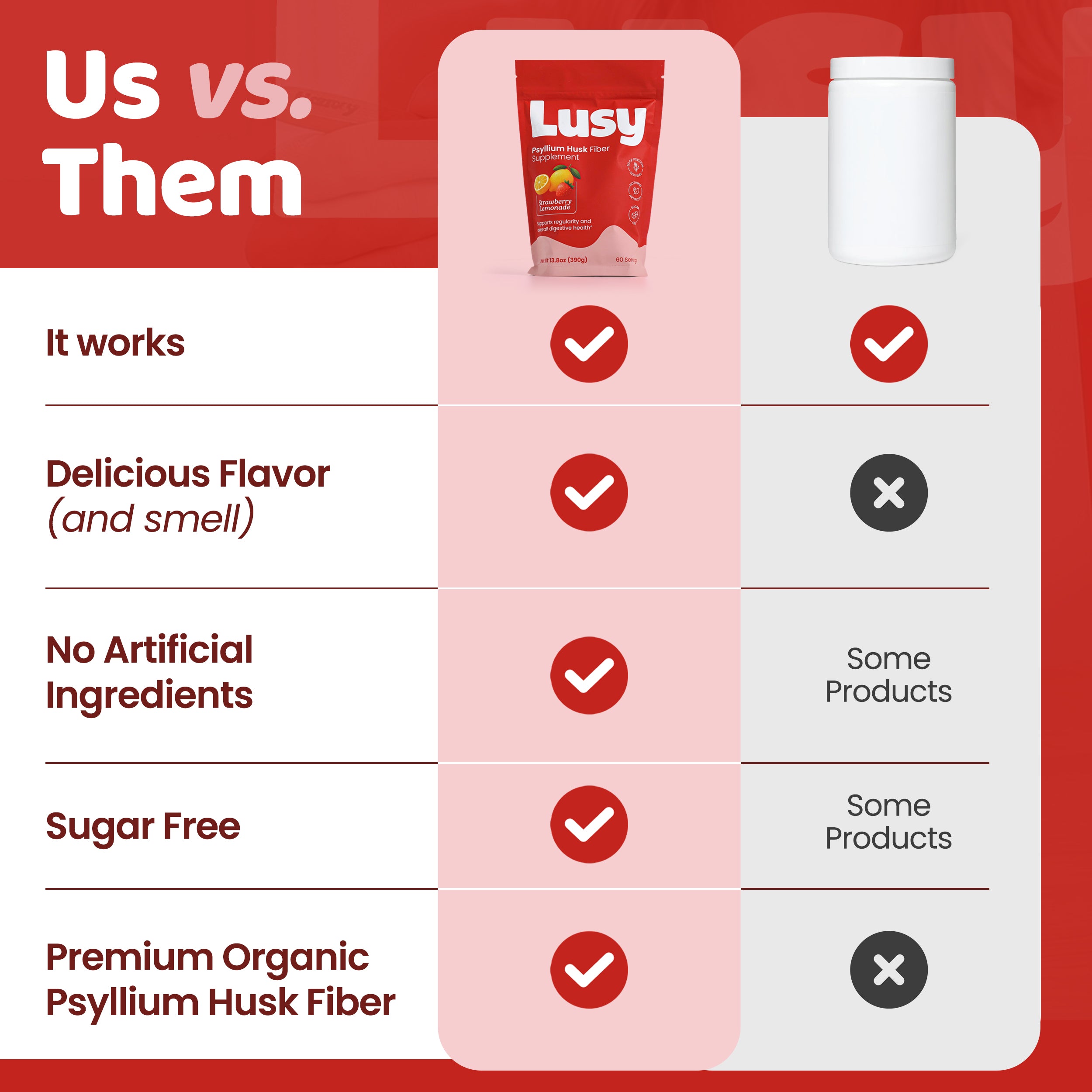 Lusy: Daily Psyllium Husk Fiber